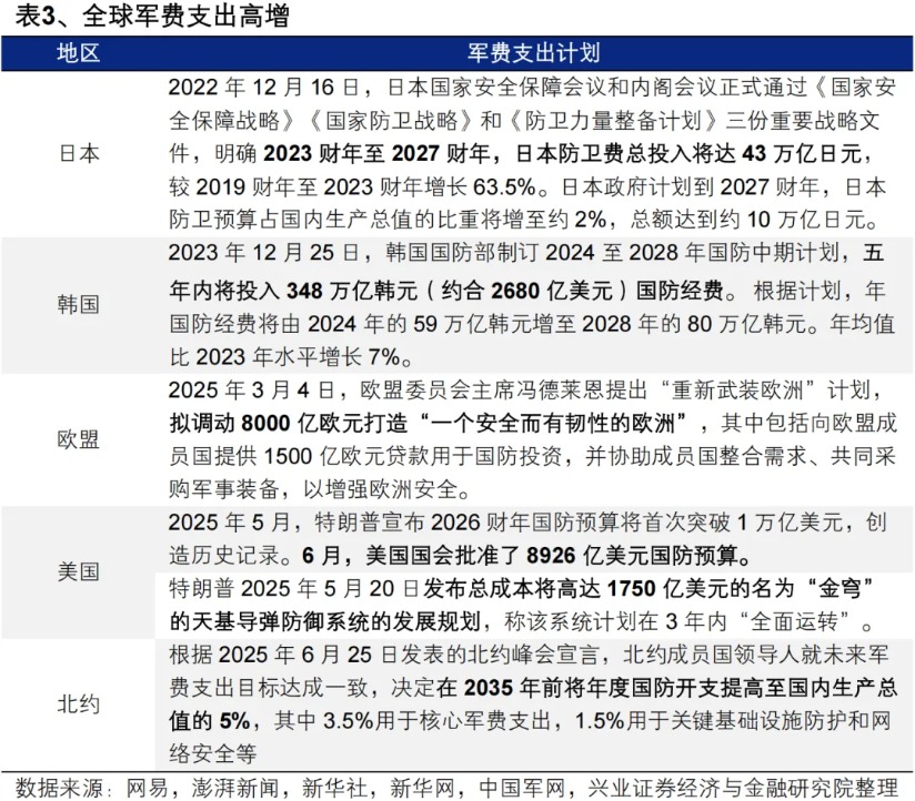 兴证策略：新一轮上行动能正在蓄势 迎接“红十月”