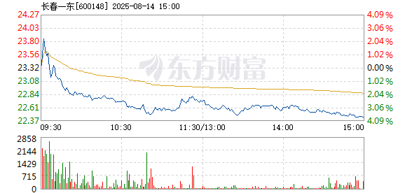 R图 600148_1