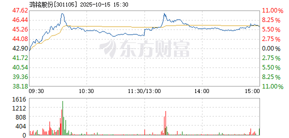 R图 301105_2