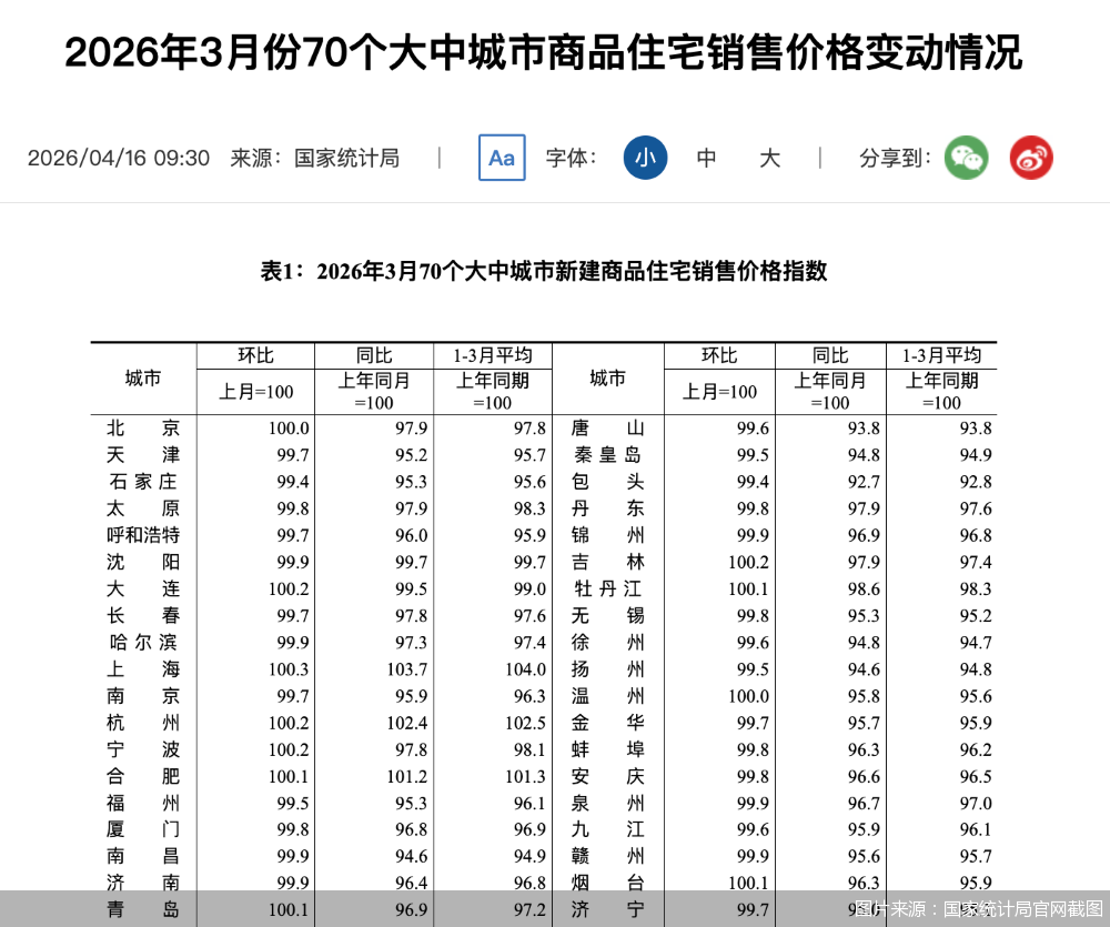 图片来源：国家统计局官网截图
