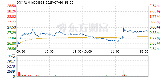 R图 600882_1