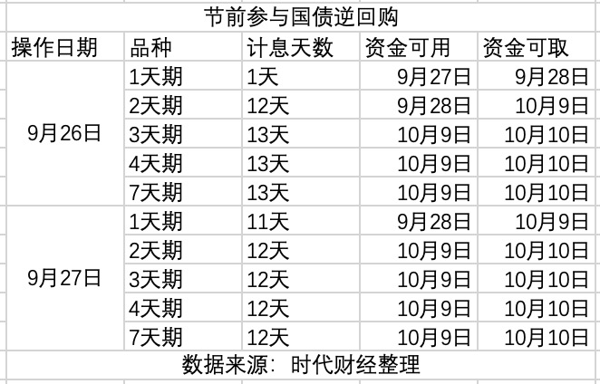国债购买的时间怎么算收益