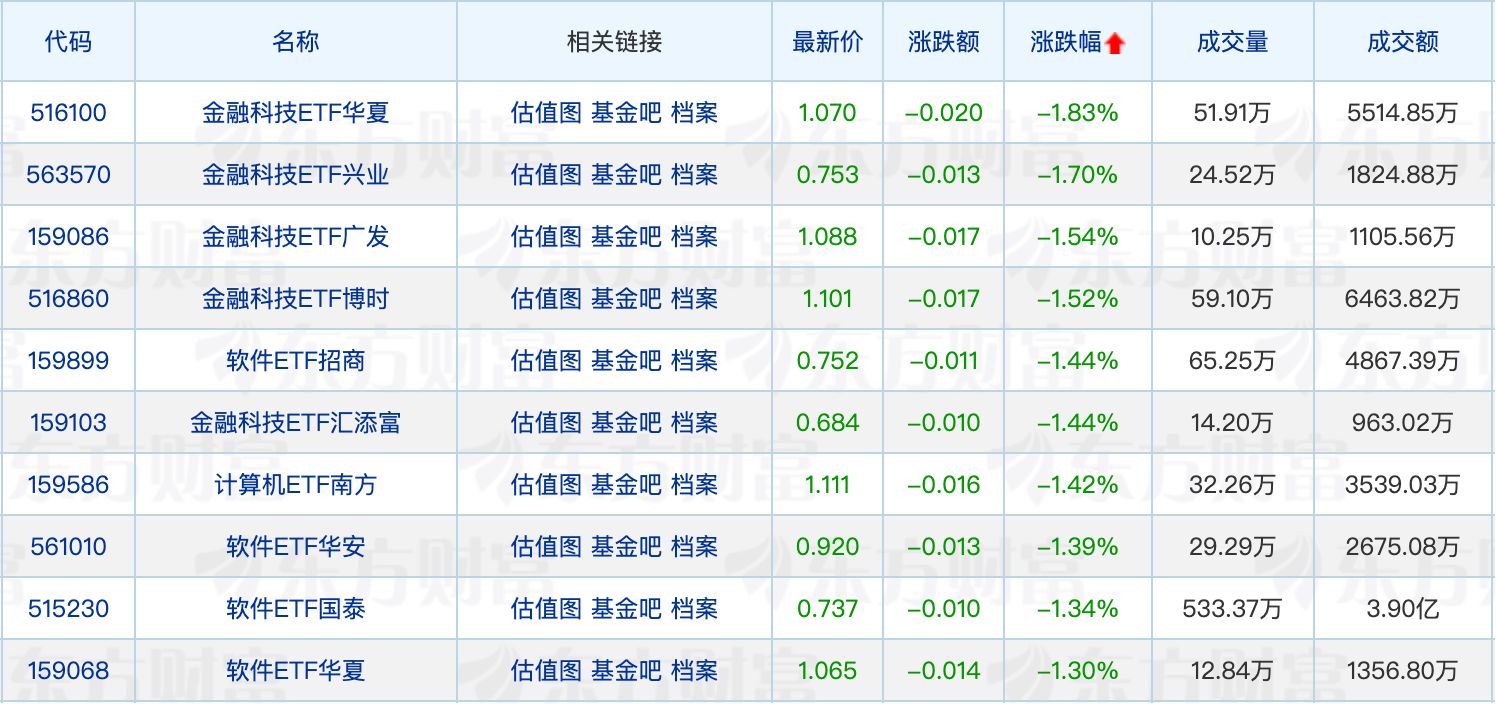天赐良基日报：多只半导体主题基金频发溢价风险提示；金梓才、郑澄然调研扬杰科技
