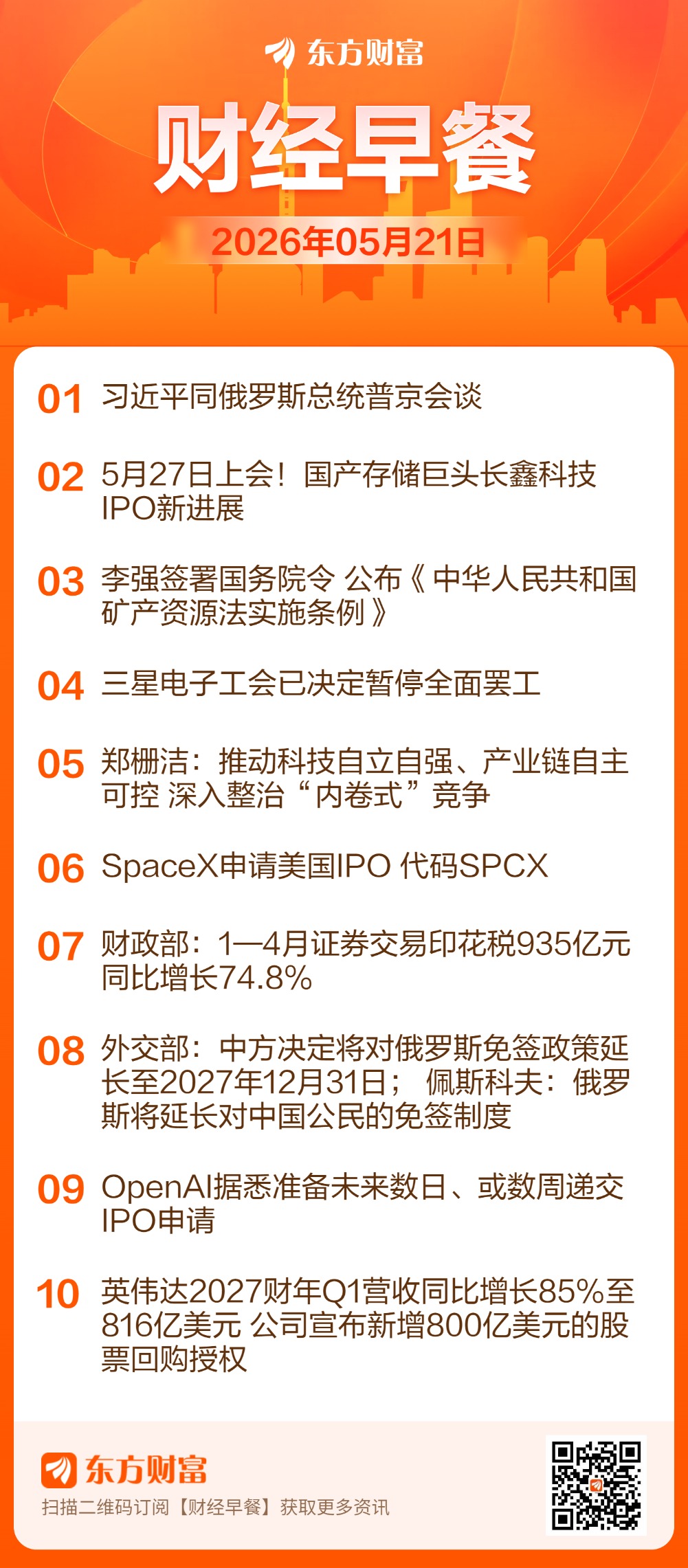 东方财富财经早餐 5月21日周四