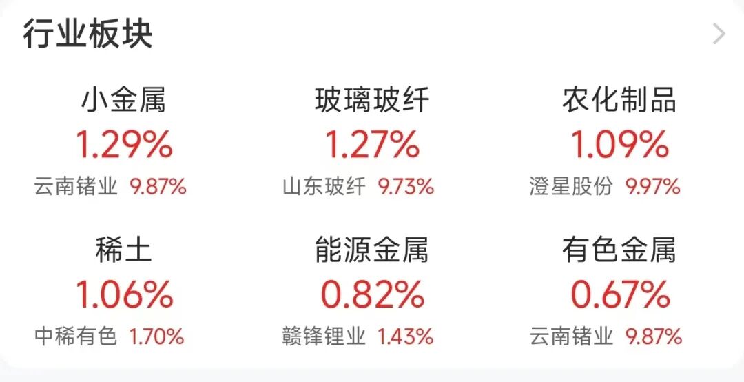 三大指数集体高开，小金属、磷化工板块走强，影视板块续跌，博纳影业、横店影视二连跌停；港股高开，科网股普涨 | 开盘播报