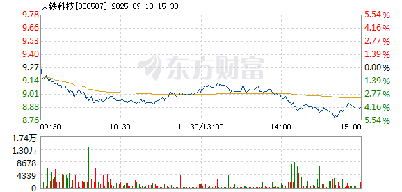 R图 300587_2