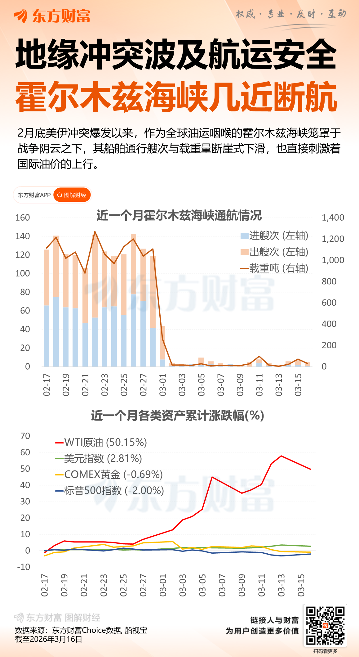 突然直线拉升！霍尔木兹海峡传来大消息！又一艘油轮遇袭！
