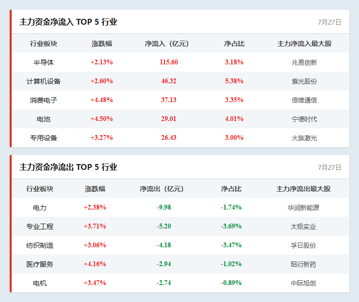 行业资金流向