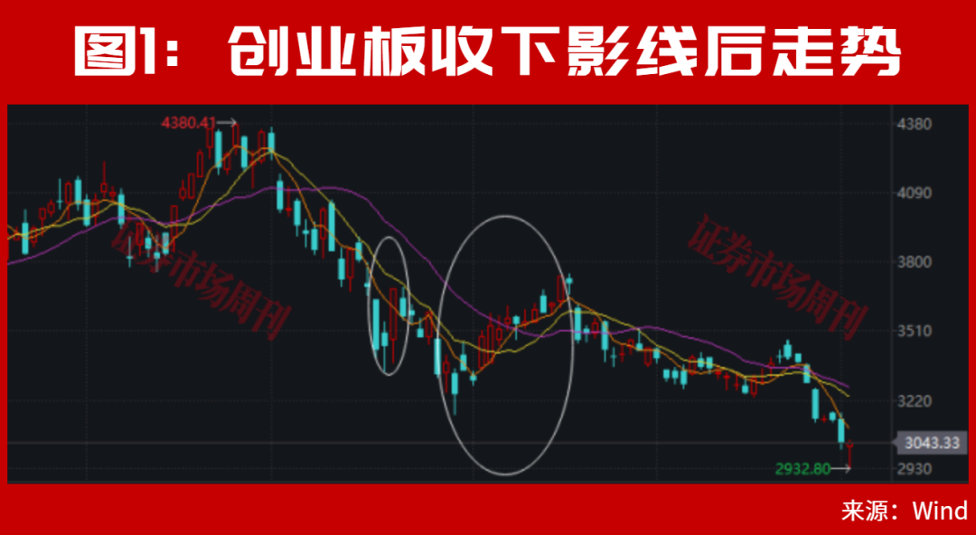 A股，利好来了！止跌信号出现！大反转会一触即发?