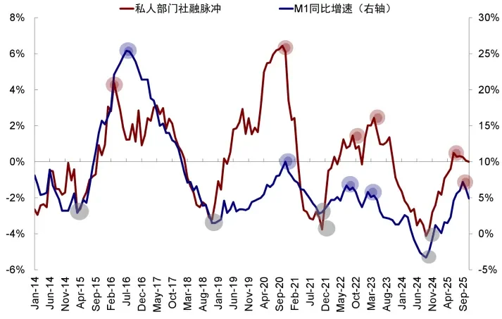 資料來源：Wind，中金公司研究部