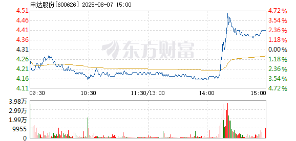 R图 600626_1