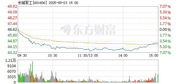 R图 601606_1