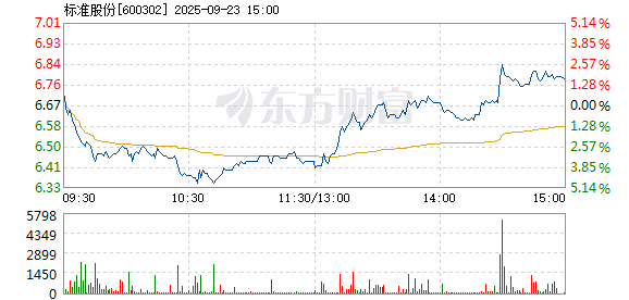 R图 600302_1