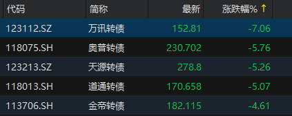 来源：choice金融终端