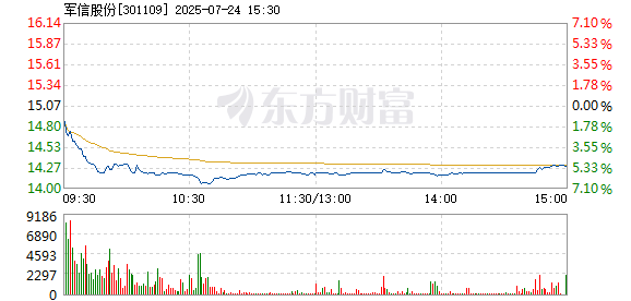 R图 301109_2