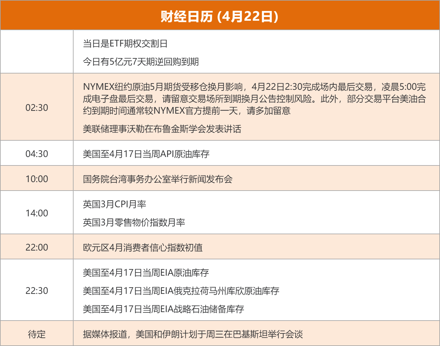 东方财富财经早餐 4月22日周三