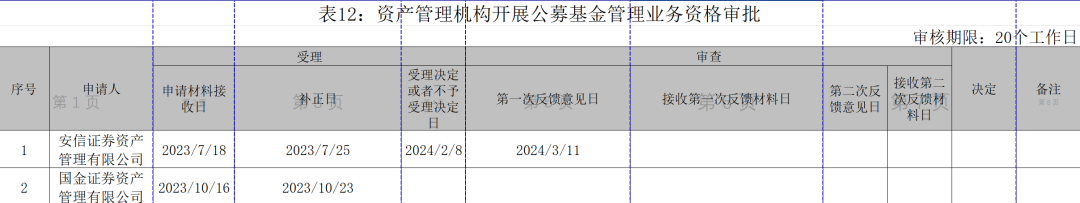 又一家券商资管暂停申请公募牌照
