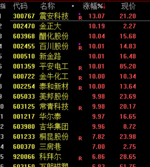 一张截图引发的暴跌！市场震荡 中际旭创、新易盛突然暴跌