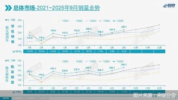 图片来源:乘联分会