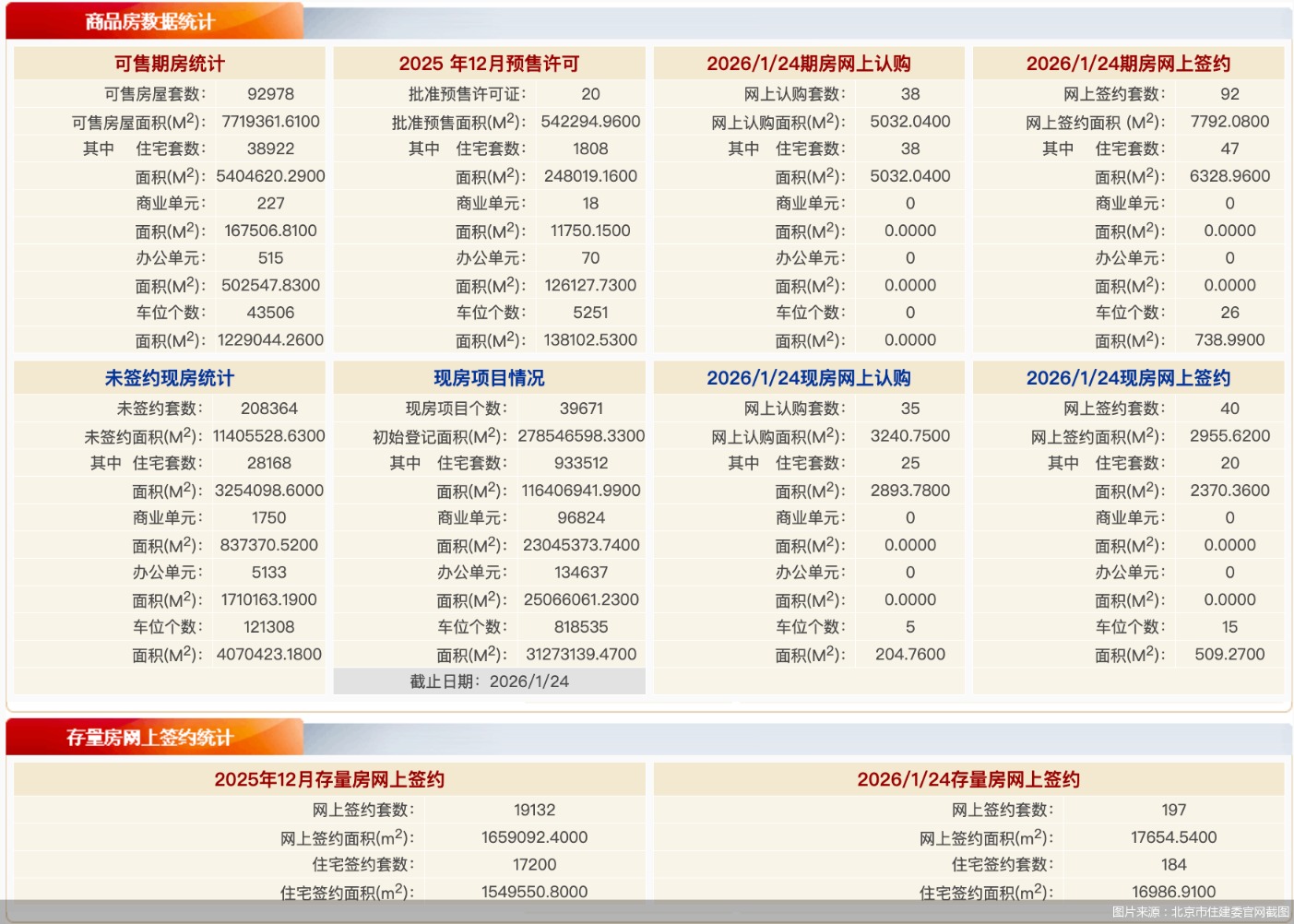 图片来源：北京市住建委官网截图