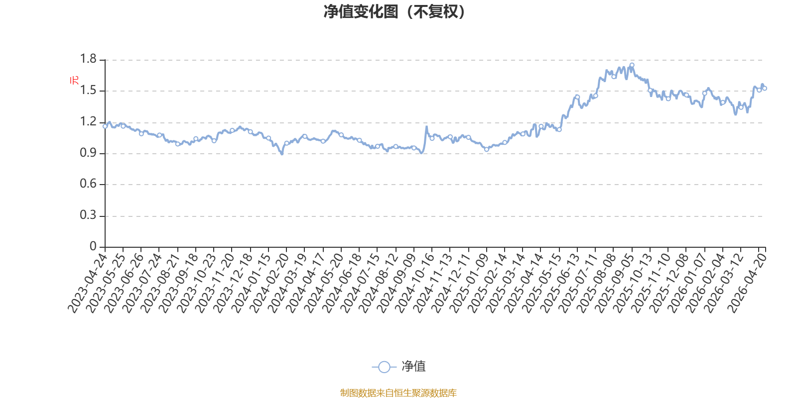 建信医疗健康行业股票A：2026年第一季度利润3808.34万元 净值增长率6.72%