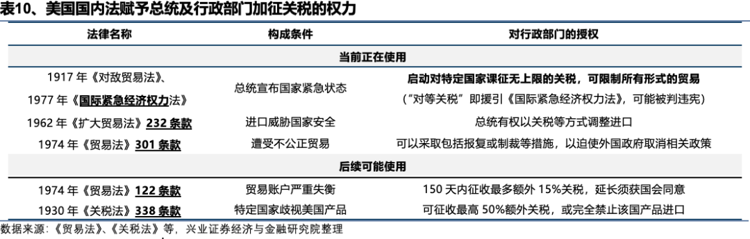 兴业证券:2026年美国政治、中期选举和中美双边关系前瞻