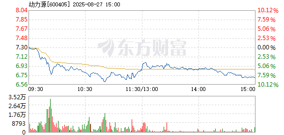 R图 600405_1