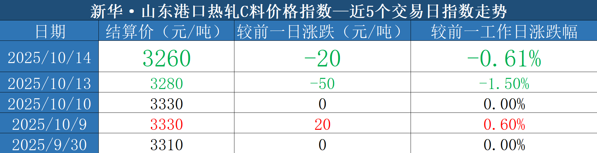 微信图片_20251014152206_65_3.png 11116781a5f8480fbda95a72f10f2e77.png
