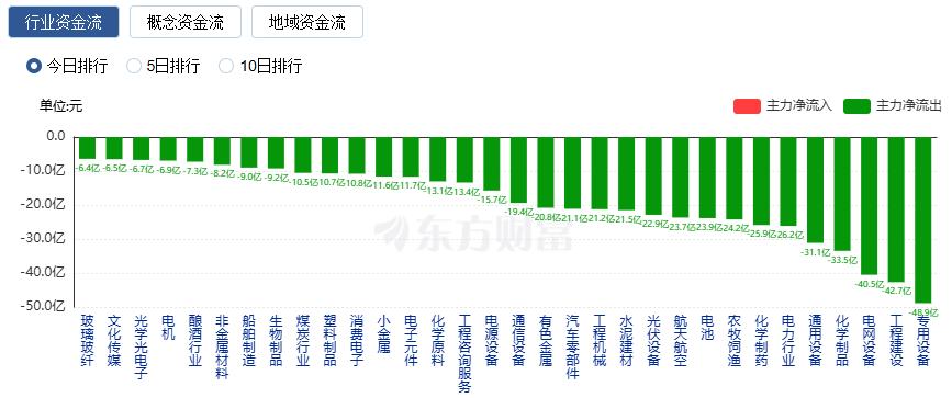 A股冲高回落：沪指3600点得而复失 雅下水电概念股延续涨停潮