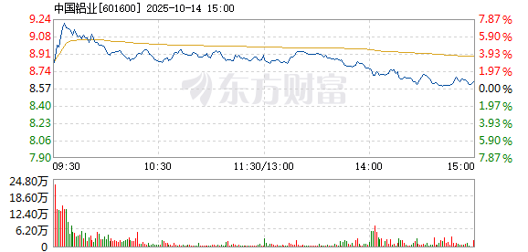 R图 601600_1