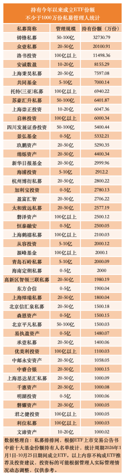 私募ETF-微信图片_20261029171638_副本.png