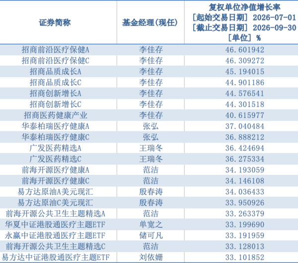 1791427198747810.png 公募三季度1-图片1_副本.png