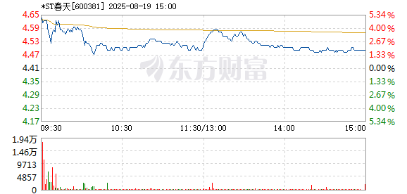 R图 600381_1