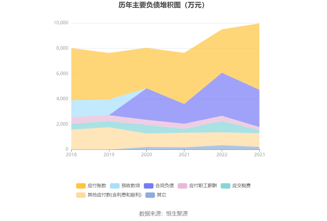 青岛食品2023年净利润同比下降582拟10转3股派3元