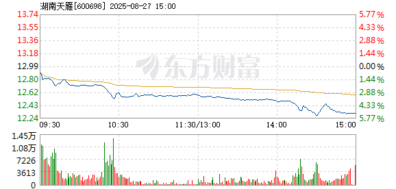R图 600698_1