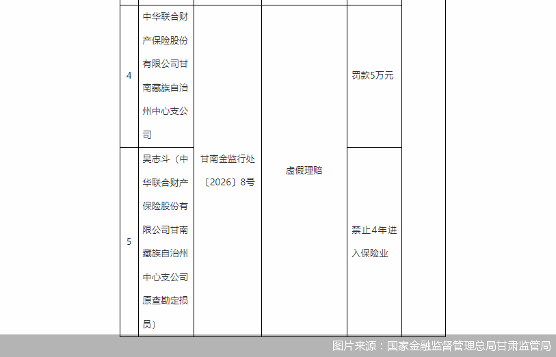 图片来源：国家金融监督管理总局甘肃监管局
