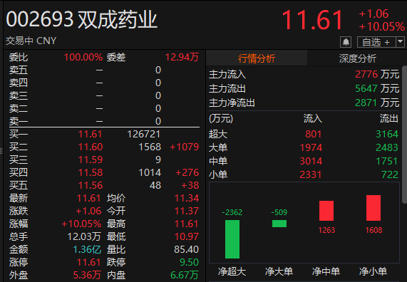 来源：choice金融终端