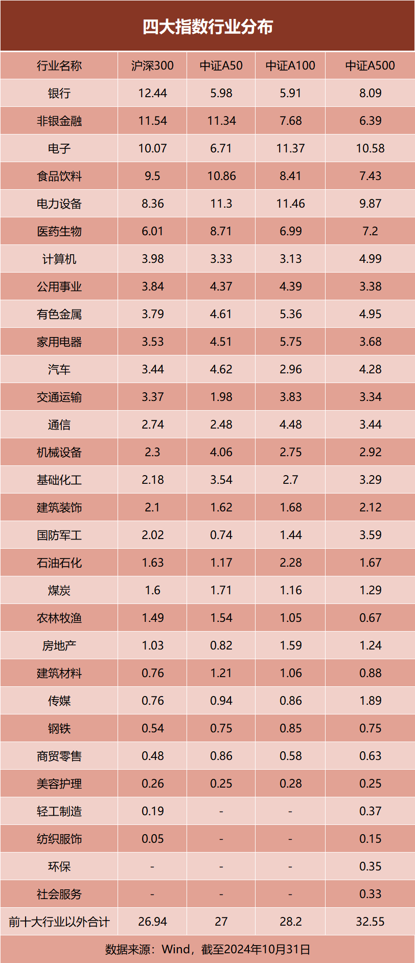 市场火热的“A”系列，究竟怎么选？