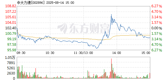 R图 002896_2