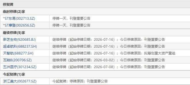 来源：Choice数据