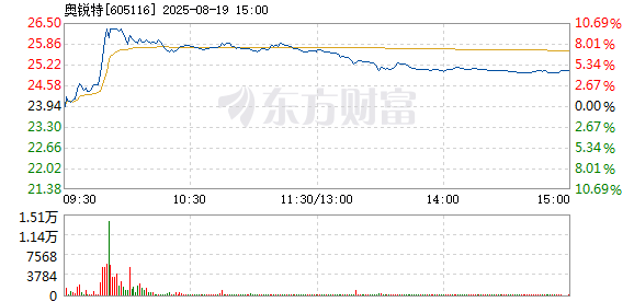 R图 605116_1