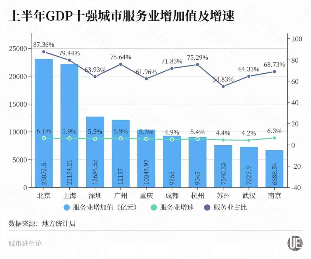制造业占比跌破25%,杭州不慌?