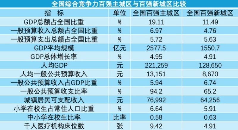 2025年全国综合竞争力百强区榜单发布：苏粤两省新城区发展突出，杭州力压深圳重回榜首