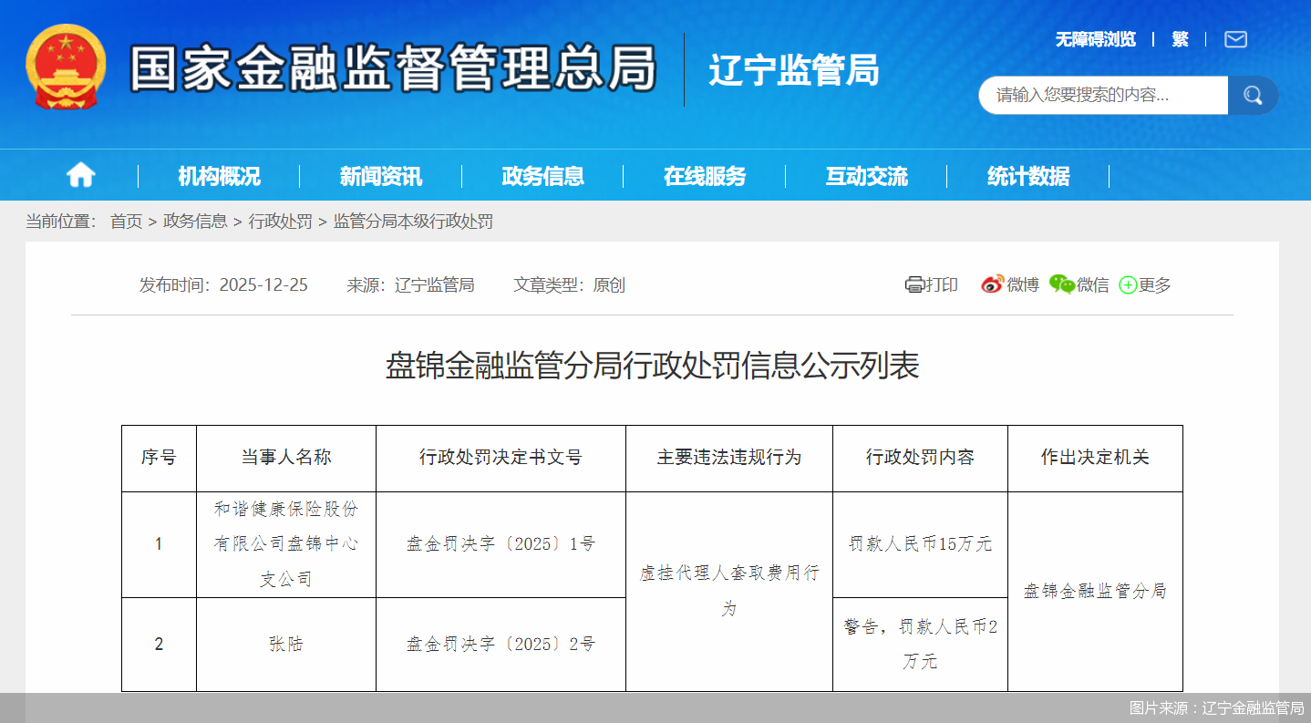 图片来源：辽宁金融监管局