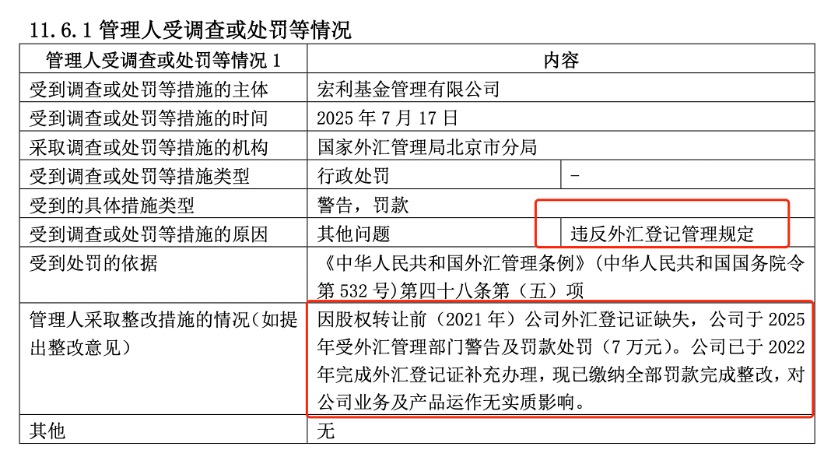 公募合规大年影响显现:20余家基金公司领罚单,12家被审计后遭集中敲打