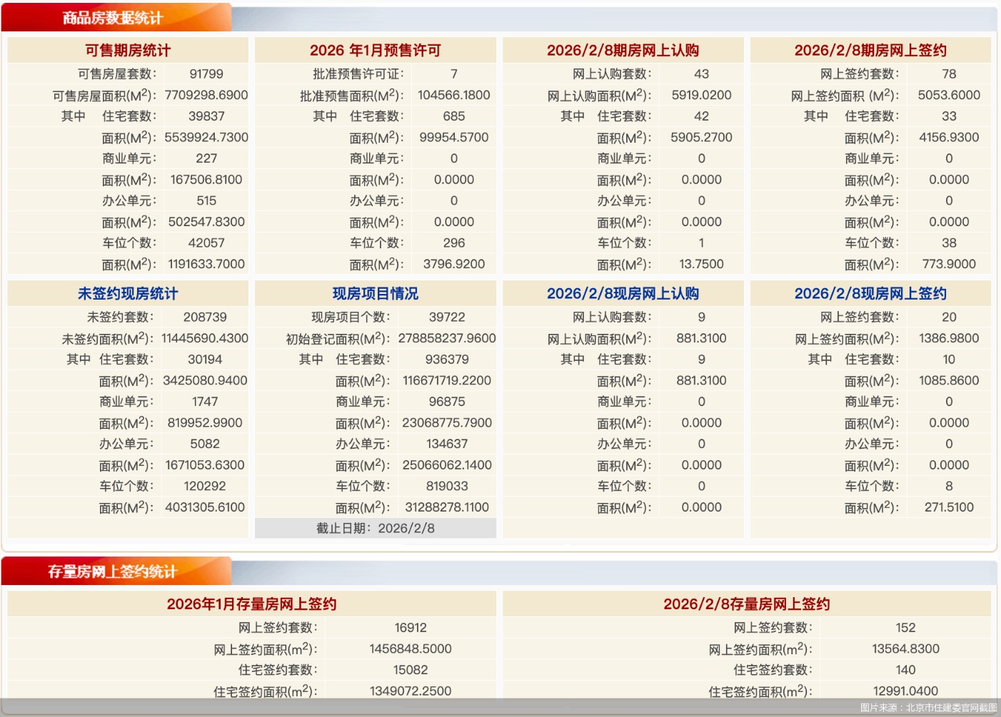 图片来源：北京市住建委官网截图