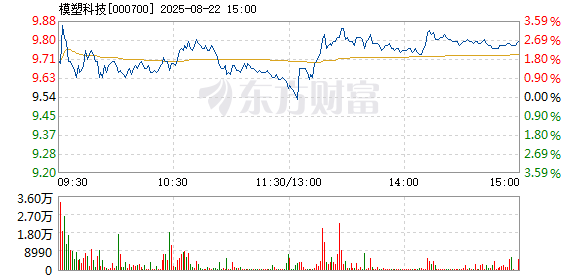 R图 000700_2