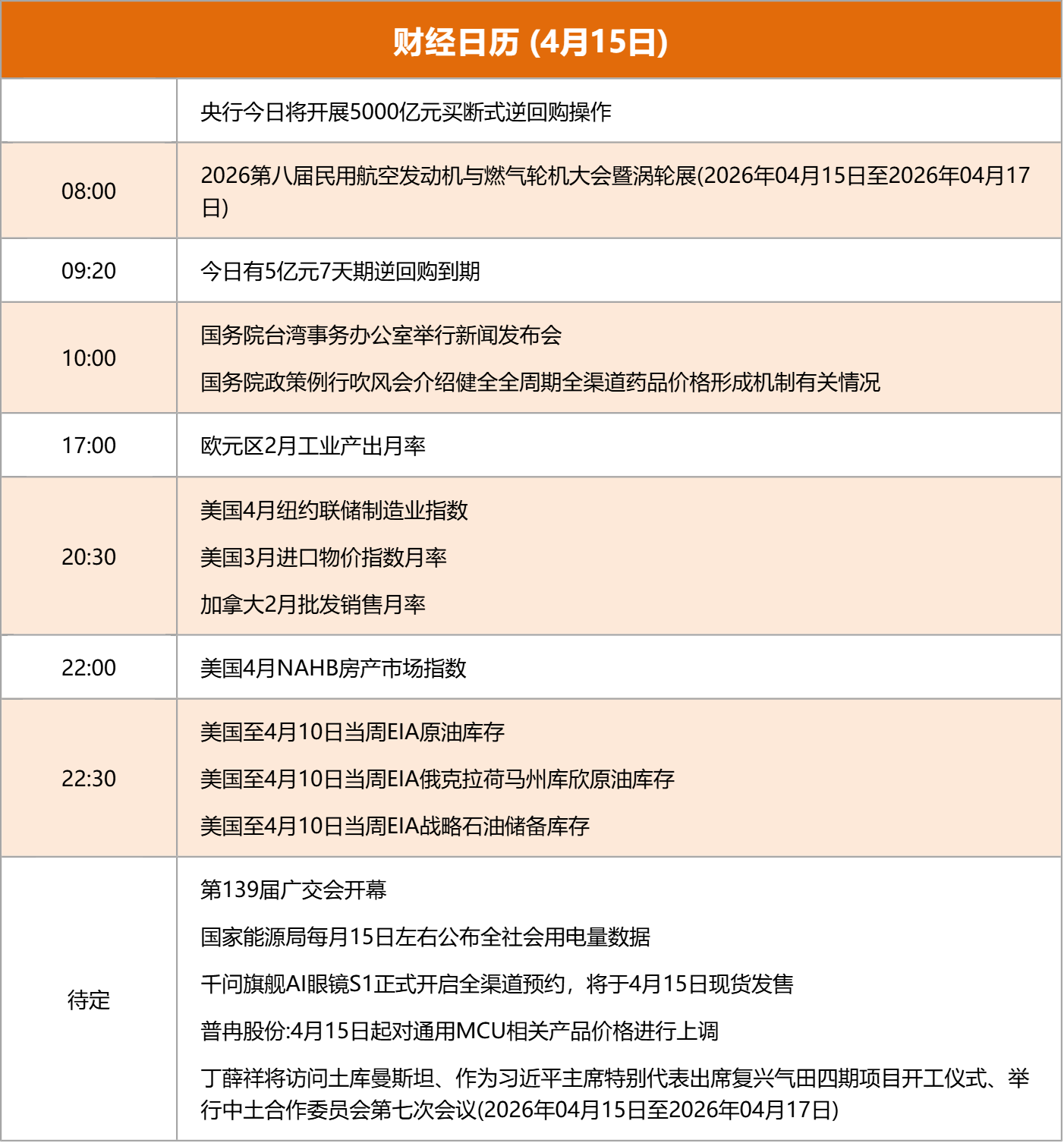 东方财富财经早餐 4月15日周三