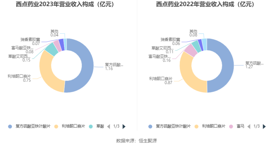 01% 拟10派2.6元