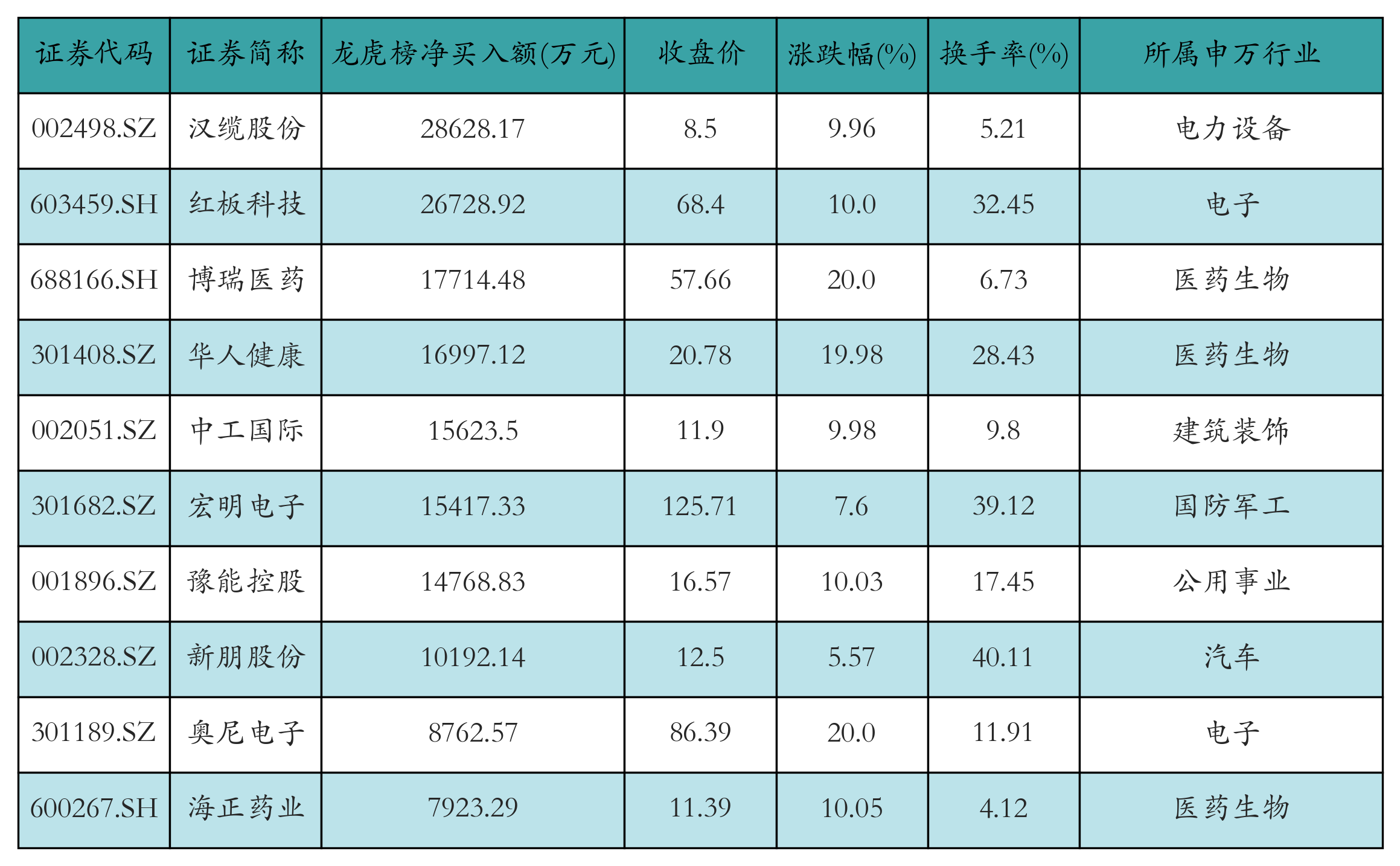 中际旭创昨日获融资资金买入超38亿元丨资金流向日报